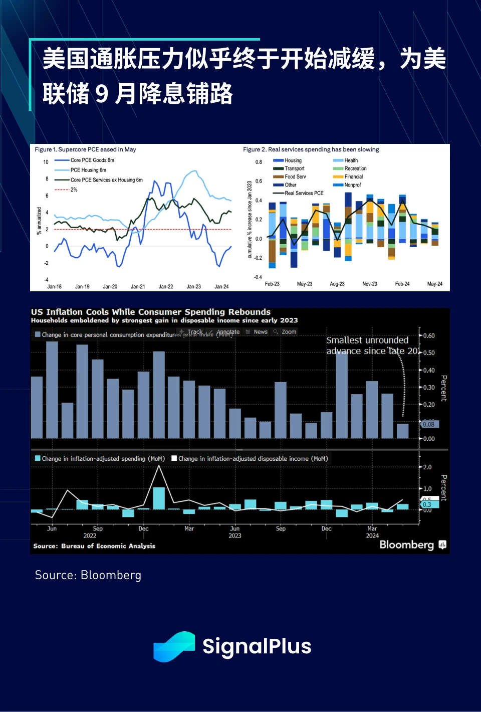 SignalPlus Macro Analysis Special Edition: Half Way Through