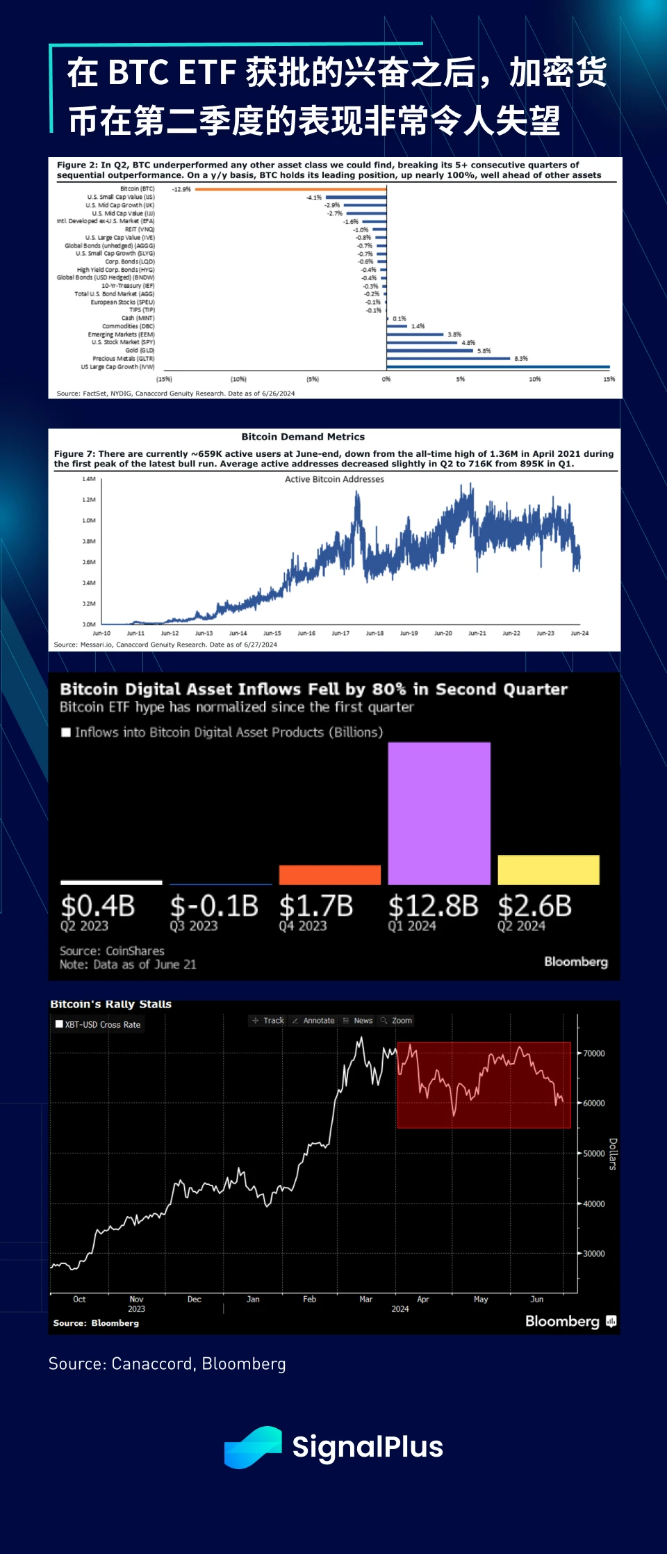 SignalPlus Macro Analysis Special Edition: Half Way Through