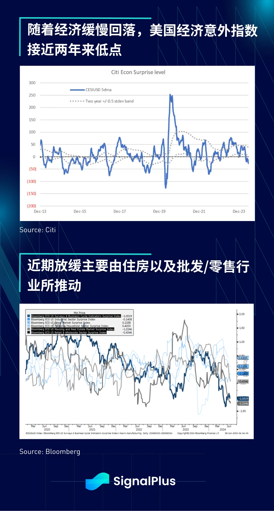 SignalPlus マクロ分析特別版: 途中経過