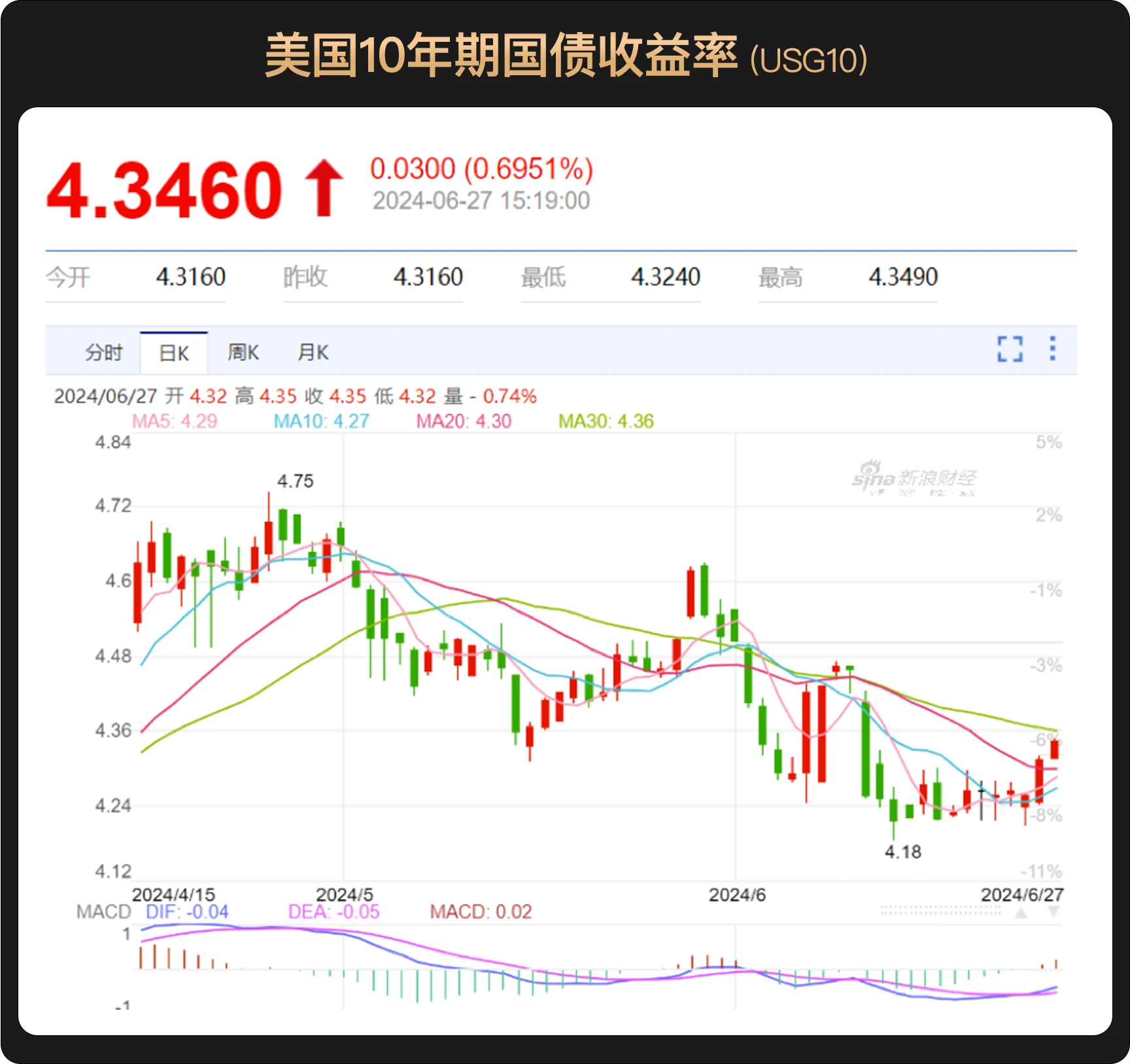 WealthBee マクロ月次レポート: 連邦準備制度による利下げの回数は市場で物議を醸しており、仮想通貨市場は新たな投資機会を歓迎しています