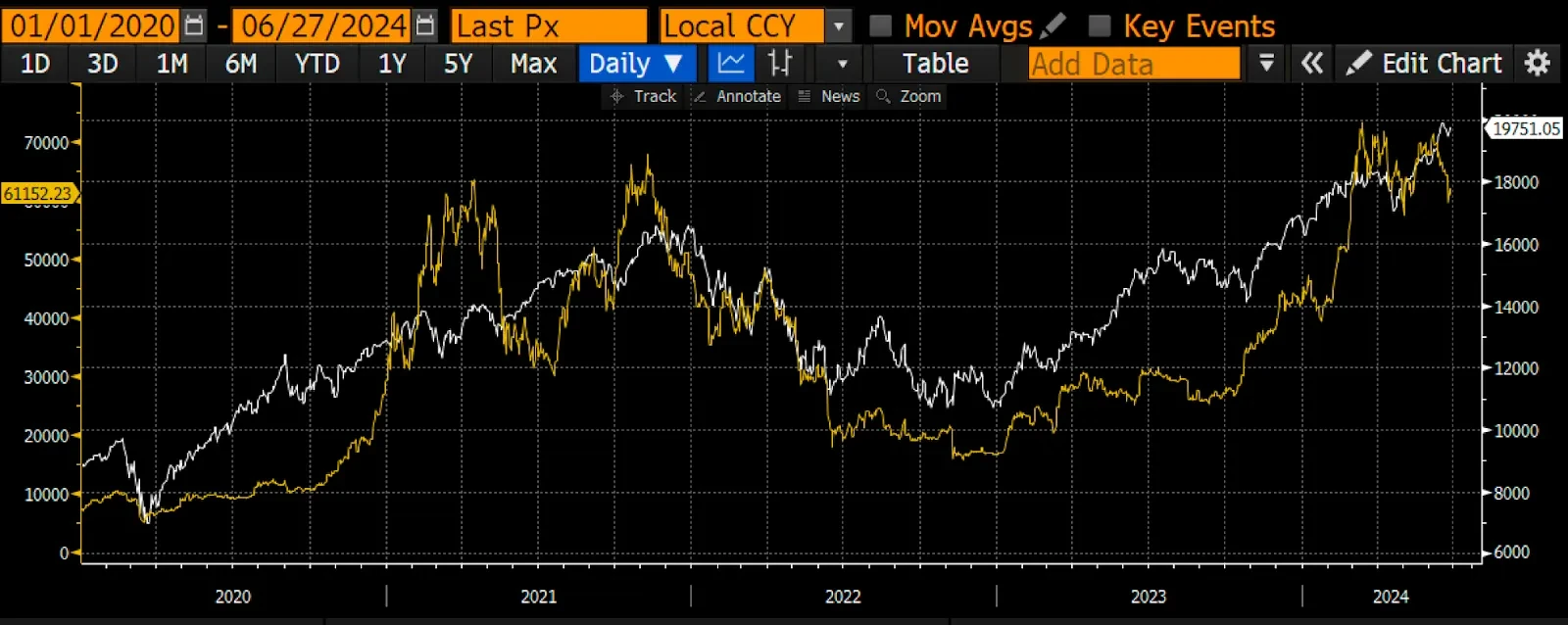 Arthur Hayes: Looking back at the laws of economic cycles over the past century, Bitcoin is about to enter a macro turning point