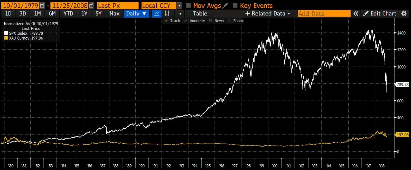 Arthur Hayes: Looking back at the laws of economic cycles over the past century, Bitcoin is about to enter a macro turning point