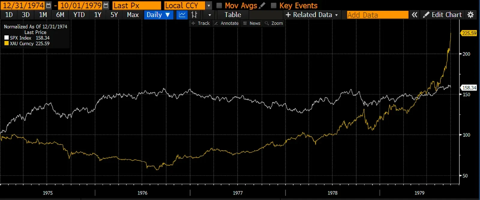 Arthur Hayes: Looking back at the laws of economic cycles over the past century, Bitcoin is about to enter a macro turning point