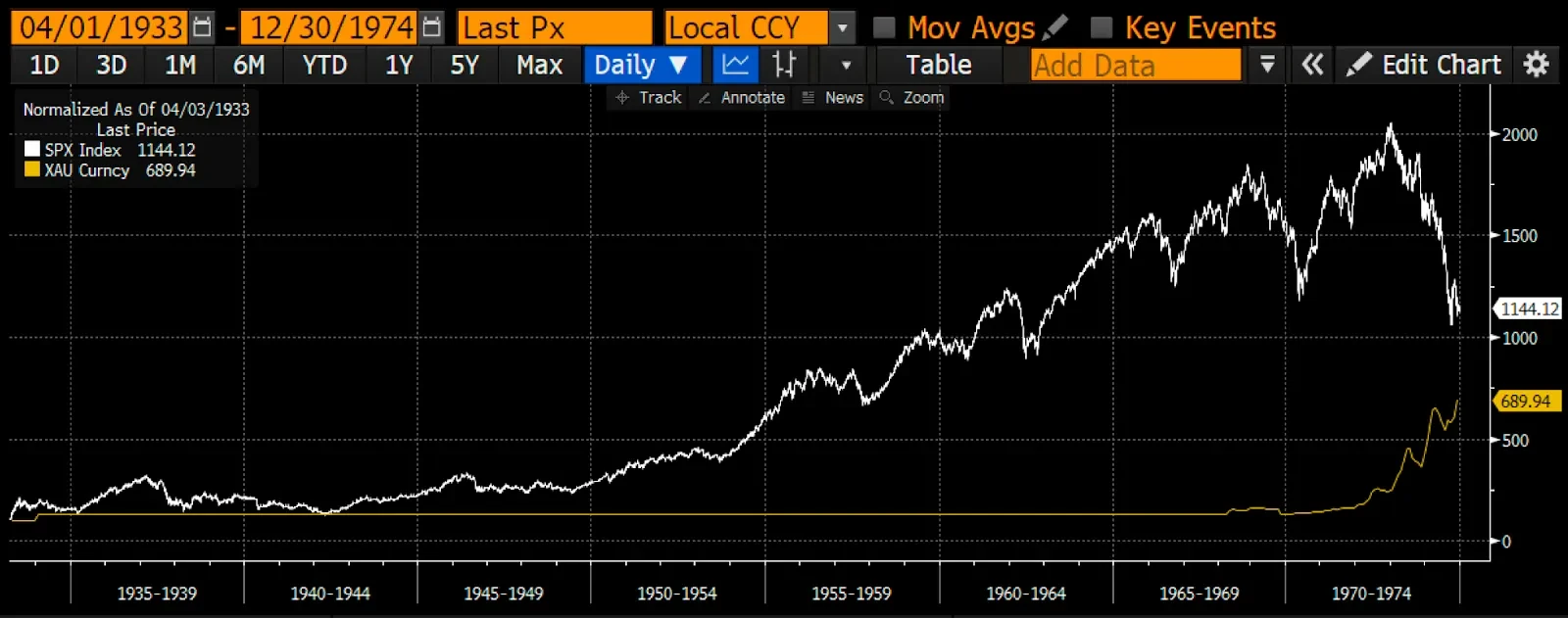 Arthur Hayes: Looking back at the laws of economic cycles over the past century, Bitcoin is about to enter a macro turning point