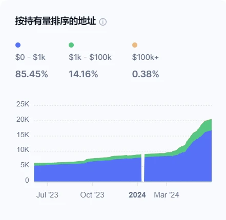 房間裡的大象，探究TON 生態的發展脈絡與未來潛力