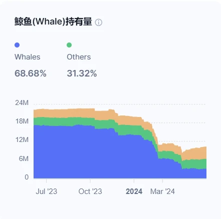 The elephant in the room: exploring the development and future potential of the TON ecosystem