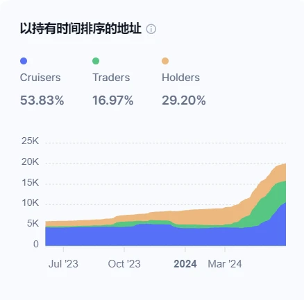 房間裡的大象，探究TON 生態的發展脈絡與未來潛力