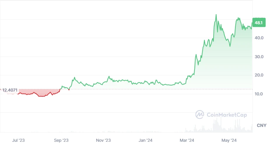 The elephant in the room: exploring the development and future potential of the TON ecosystem