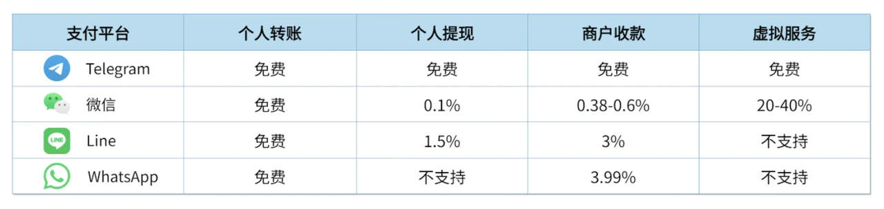 房間裡的大象，探究TON 生態的發展脈絡與未來潛力