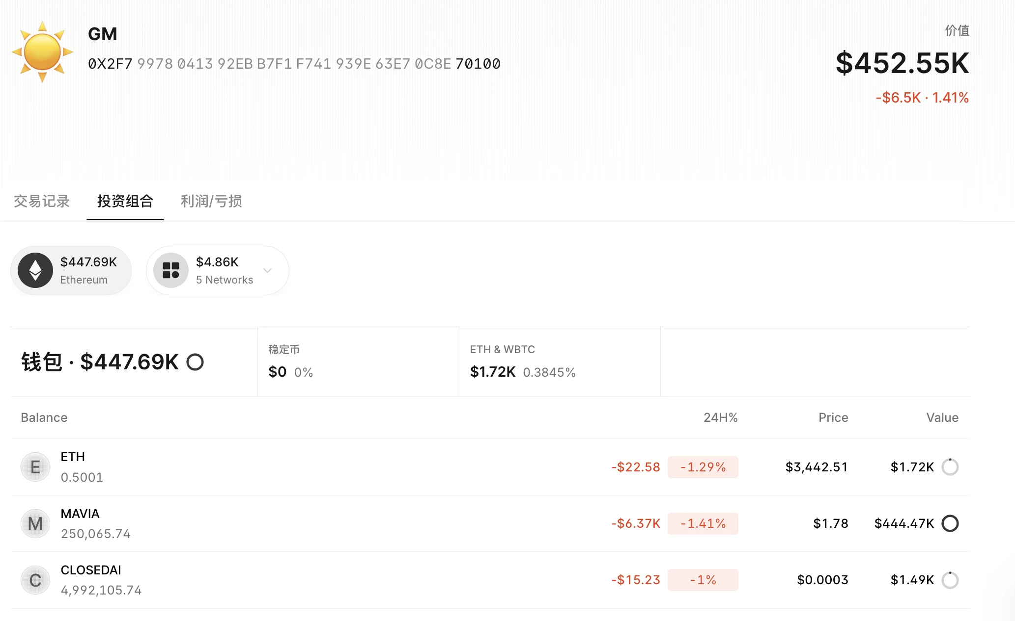 The final chapter of tracking smart money on the chain: a list of the top 10 addresses of eco-coin ambush experts