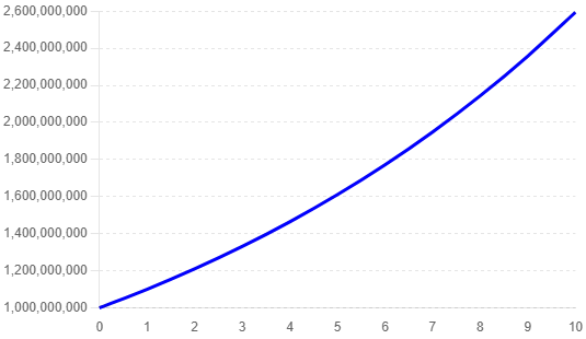 半年支出8700萬美元，預算只夠再撐2年，波卡財庫之後想咋過？