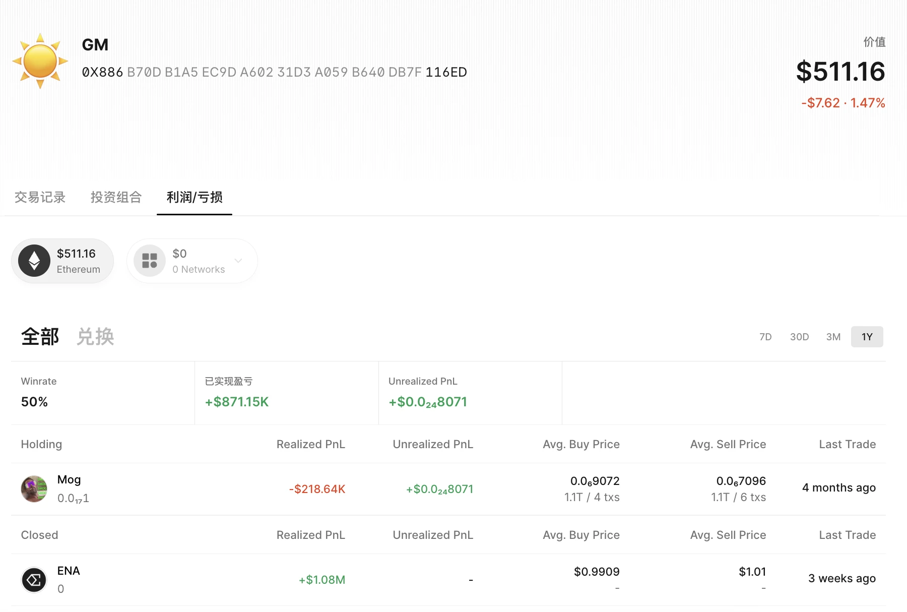 The final chapter of tracking smart money on the chain: a list of the top 10 addresses of eco-coin ambush experts