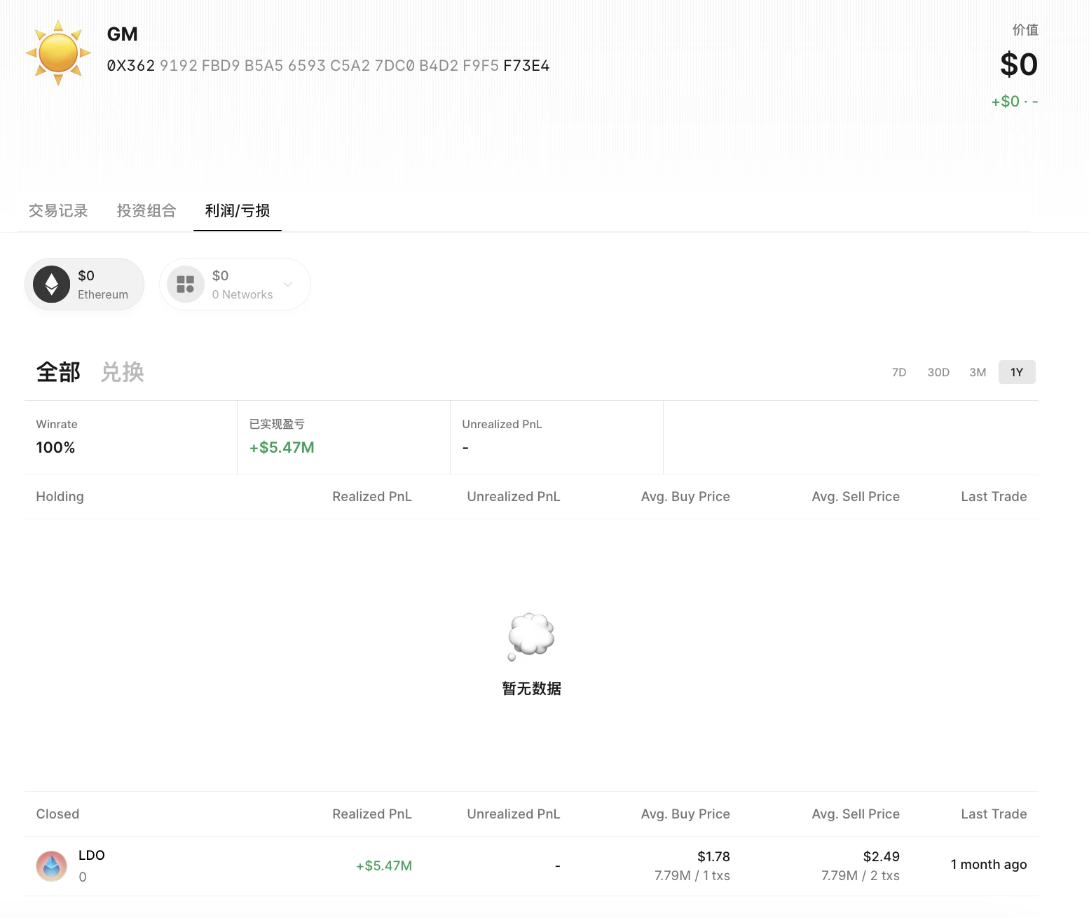 The final chapter of tracking smart money on the chain: a list of the top 10 addresses of eco-coin ambush experts