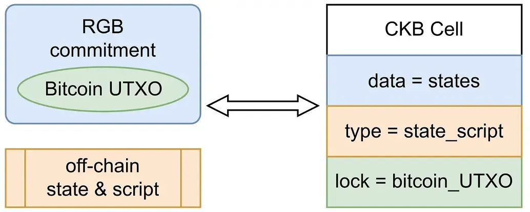 CKB：价值被严重低估的BTC-L2