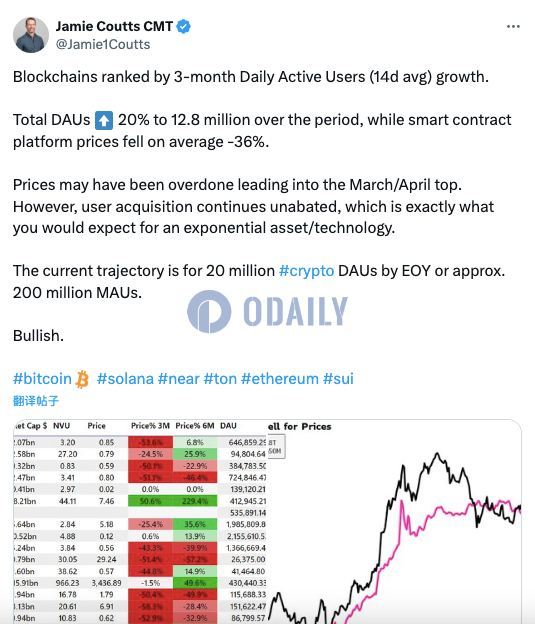 Odaily
