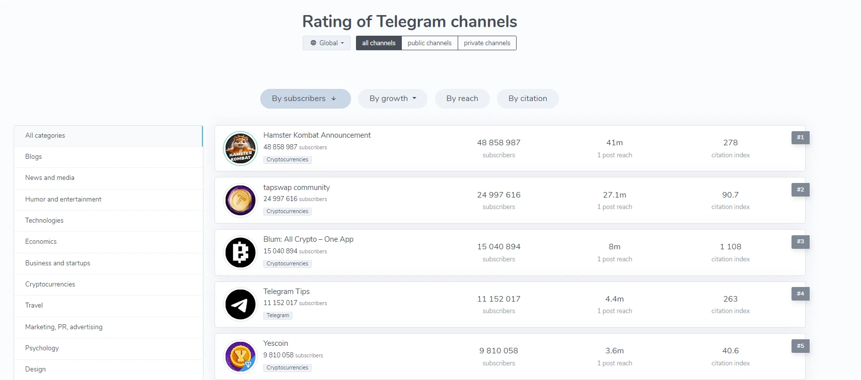 To master TON ecosystem game Alpha, you need these tools