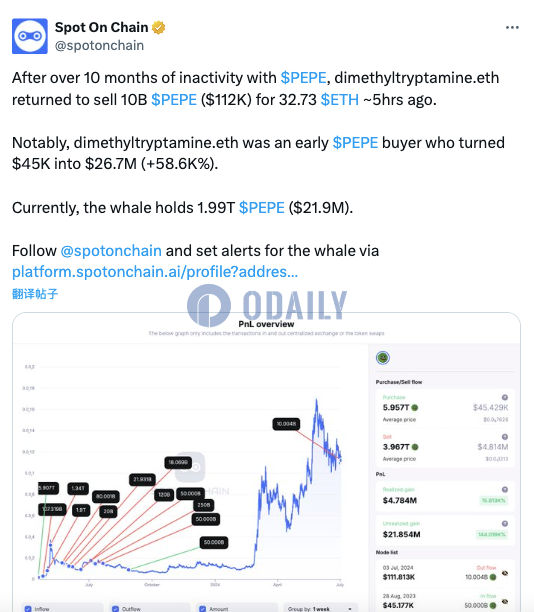 Odaily