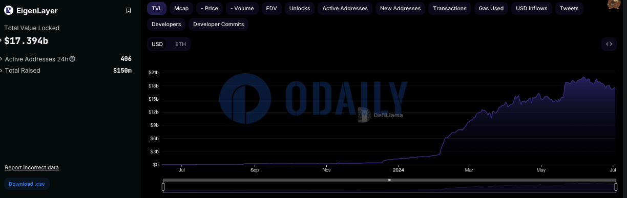 Odaily