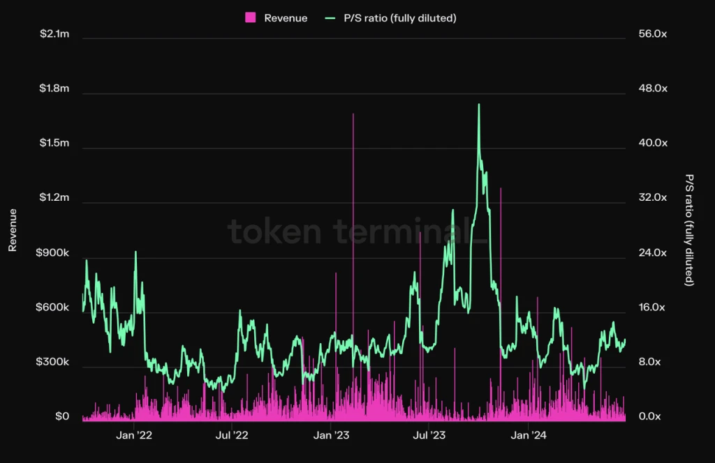 It’s time to refocus on DeFi after the continuous decline