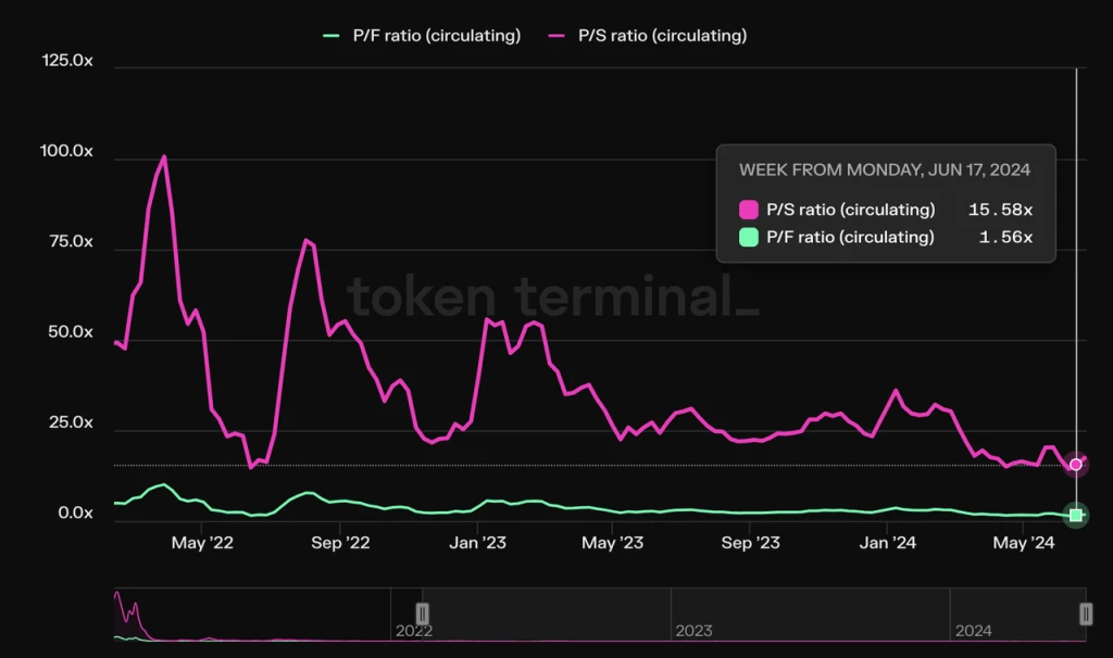 It’s time to refocus on DeFi after the continuous decline