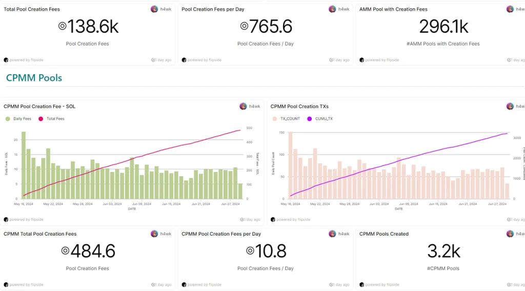 It’s time to refocus on DeFi after the continuous decline