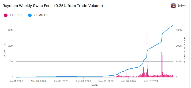 It’s time to refocus on DeFi after the continuous decline