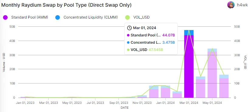 It’s time to refocus on DeFi after the continuous decline