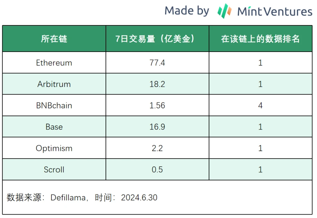 下落後はDeFiに再び注目する時が来た