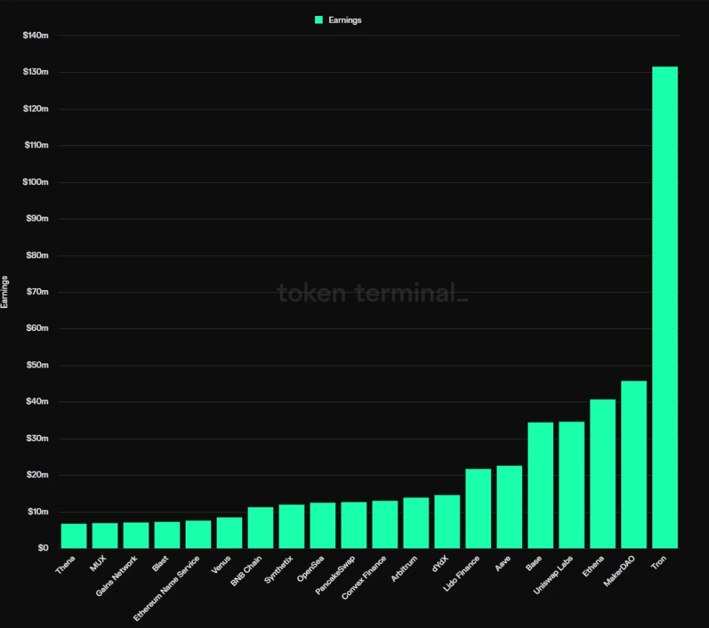 It’s time to refocus on DeFi after the continuous decline