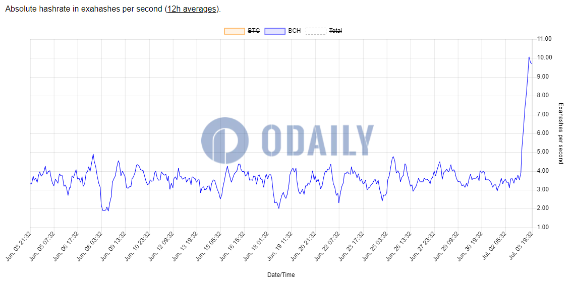 Odaily