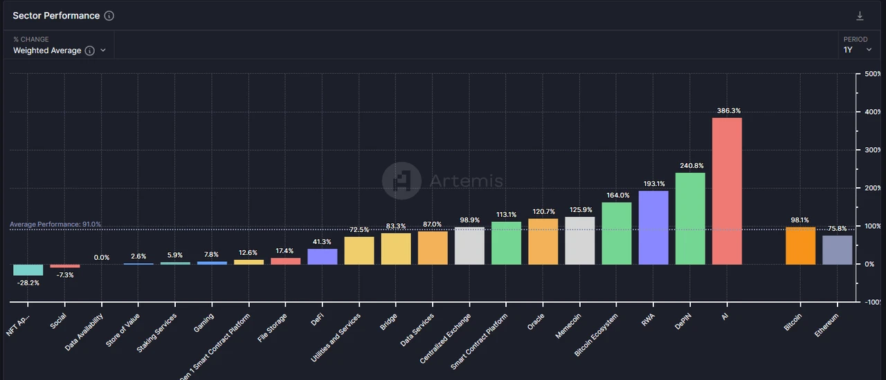 Altcoin tiếp tục giảm, đã đến lúc tập trung lại vào DeFi