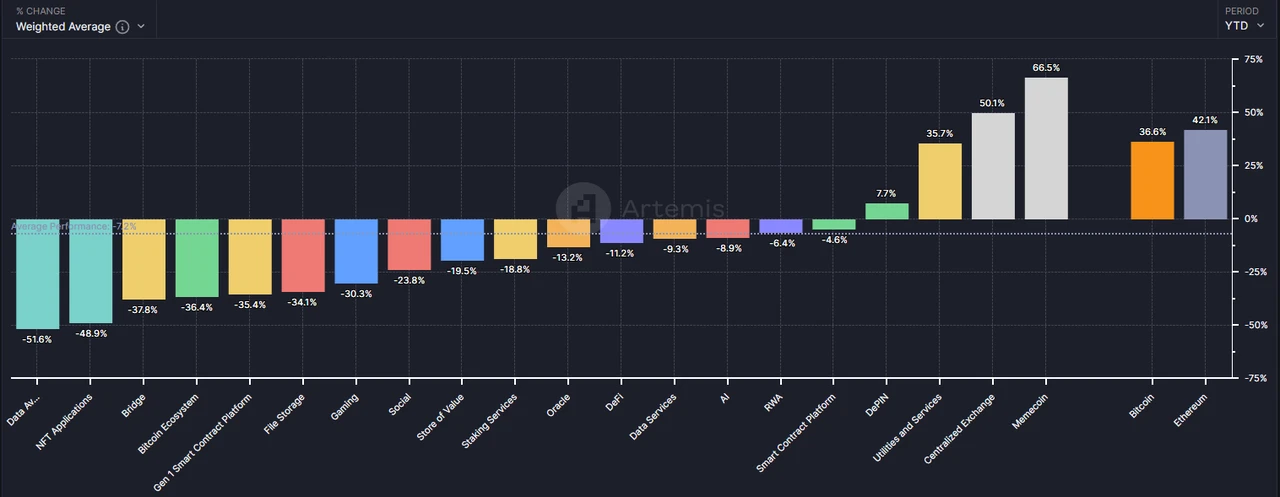 Altcoin tiếp tục giảm, đã đến lúc tập trung lại vào DeFi