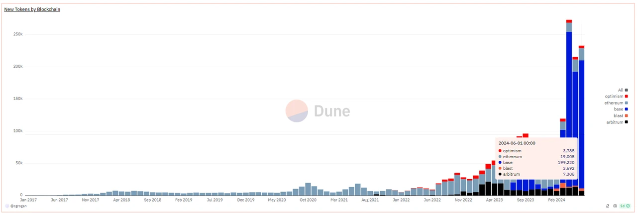 Altcoins keep falling, it’s time to refocus on DeFi