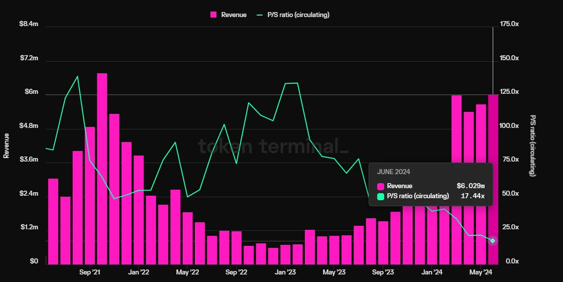 Altcoins keep falling, it’s time to refocus on DeFi