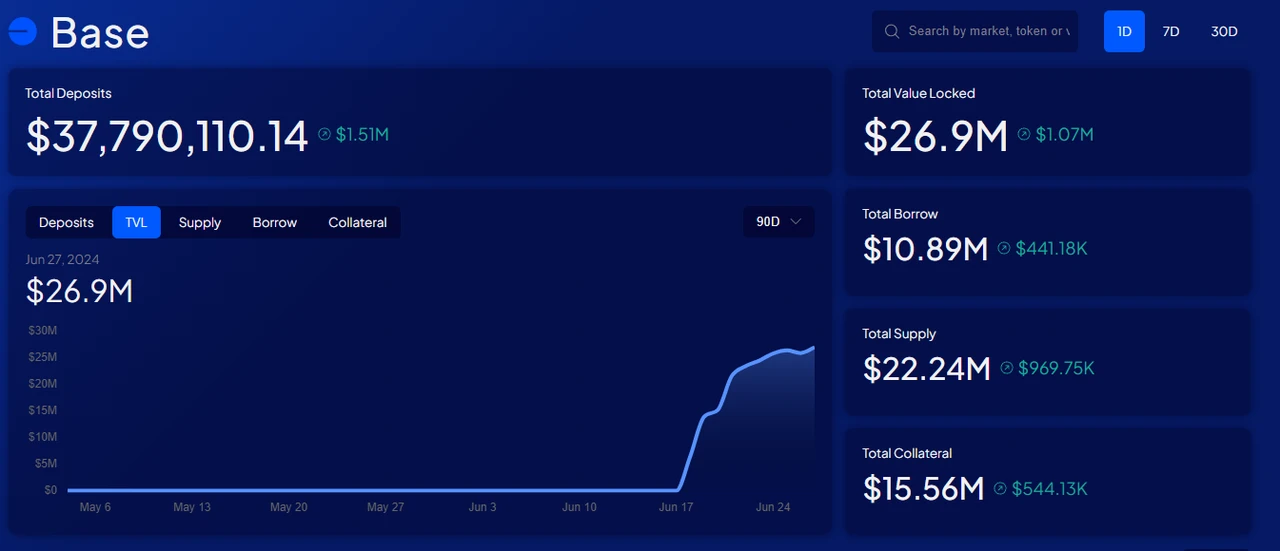 Altcoins keep falling, it’s time to refocus on DeFi