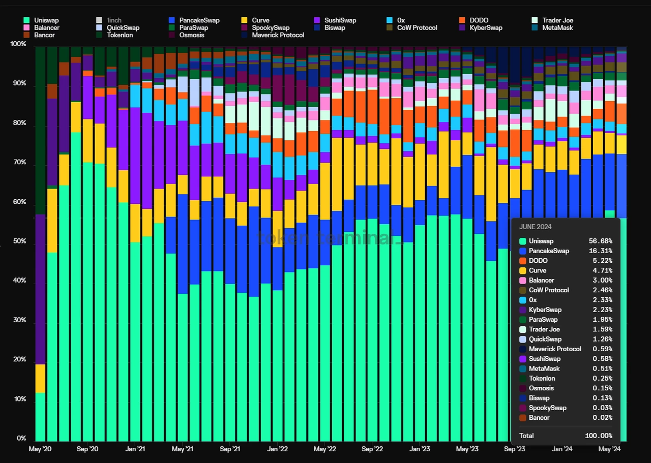 Altcoins keep falling, it’s time to refocus on DeFi