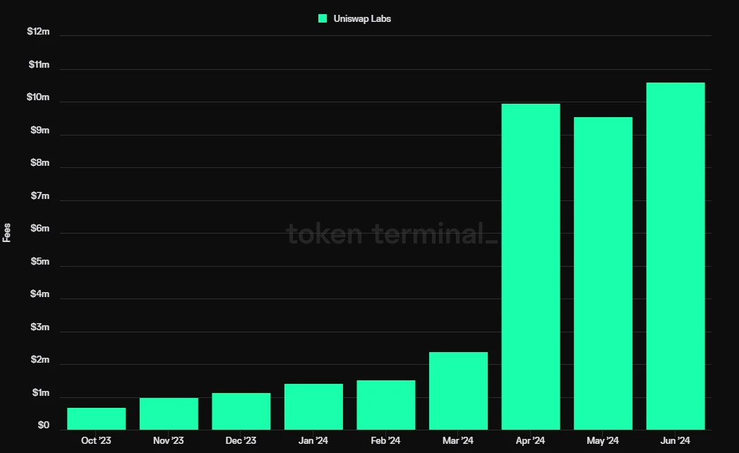 Altcoins keep falling, it’s time to refocus on DeFi