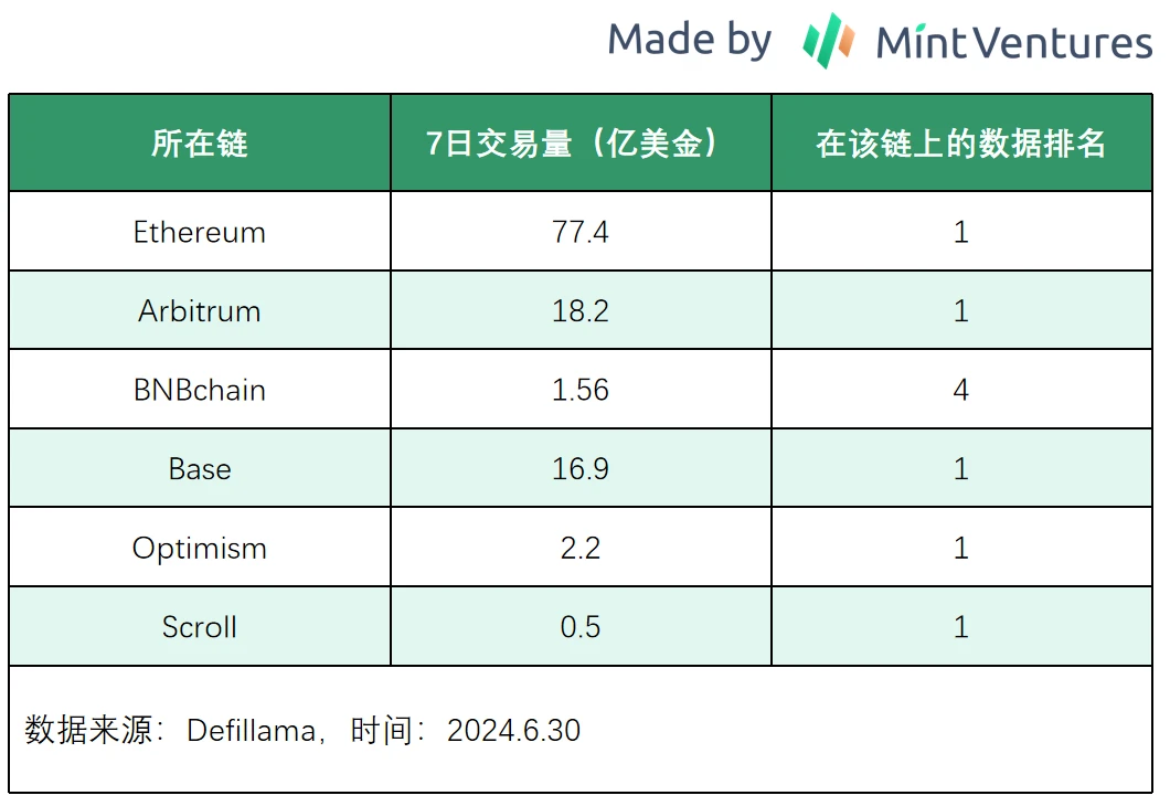 山寨幣跌跌不休，是時候重新關注DeFi了