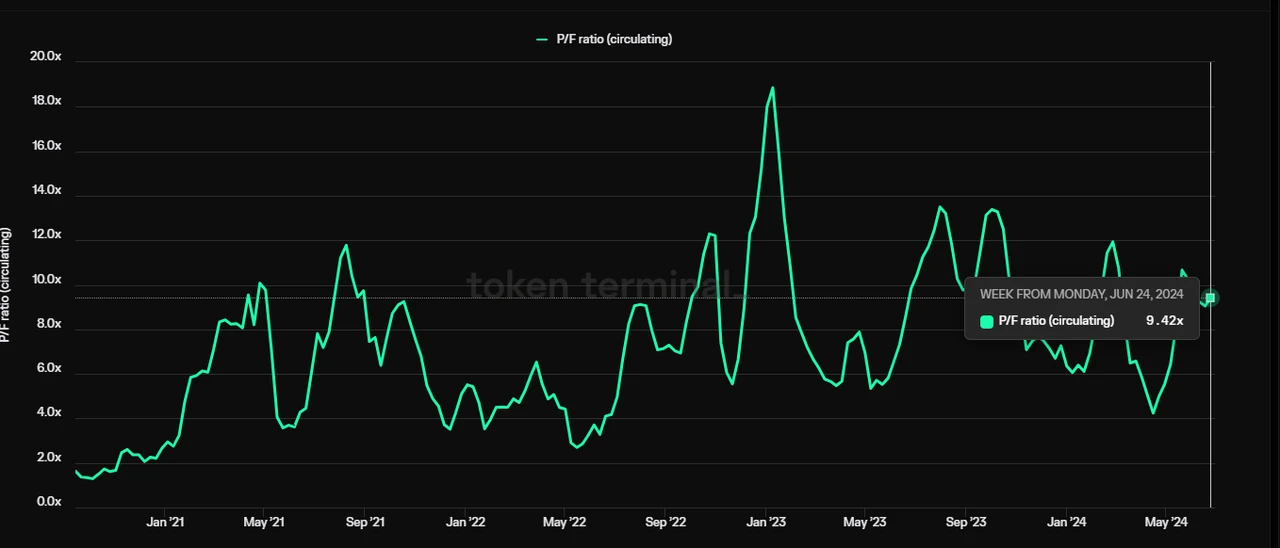 Altcoins keep falling, it’s time to refocus on DeFi