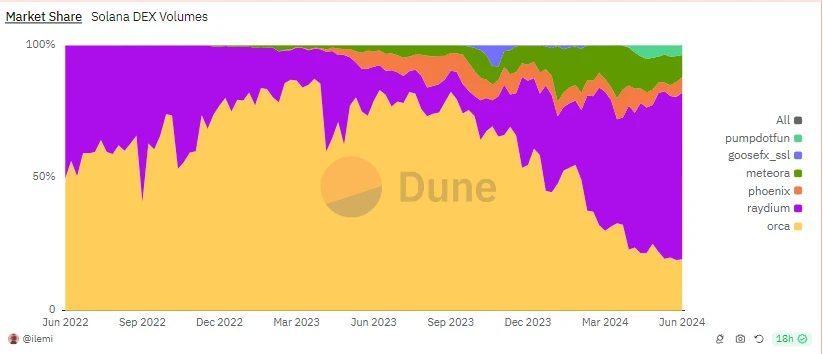 Altcoins keep falling, it’s time to refocus on DeFi