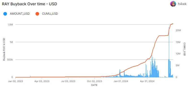 Altcoins keep falling, it’s time to refocus on DeFi