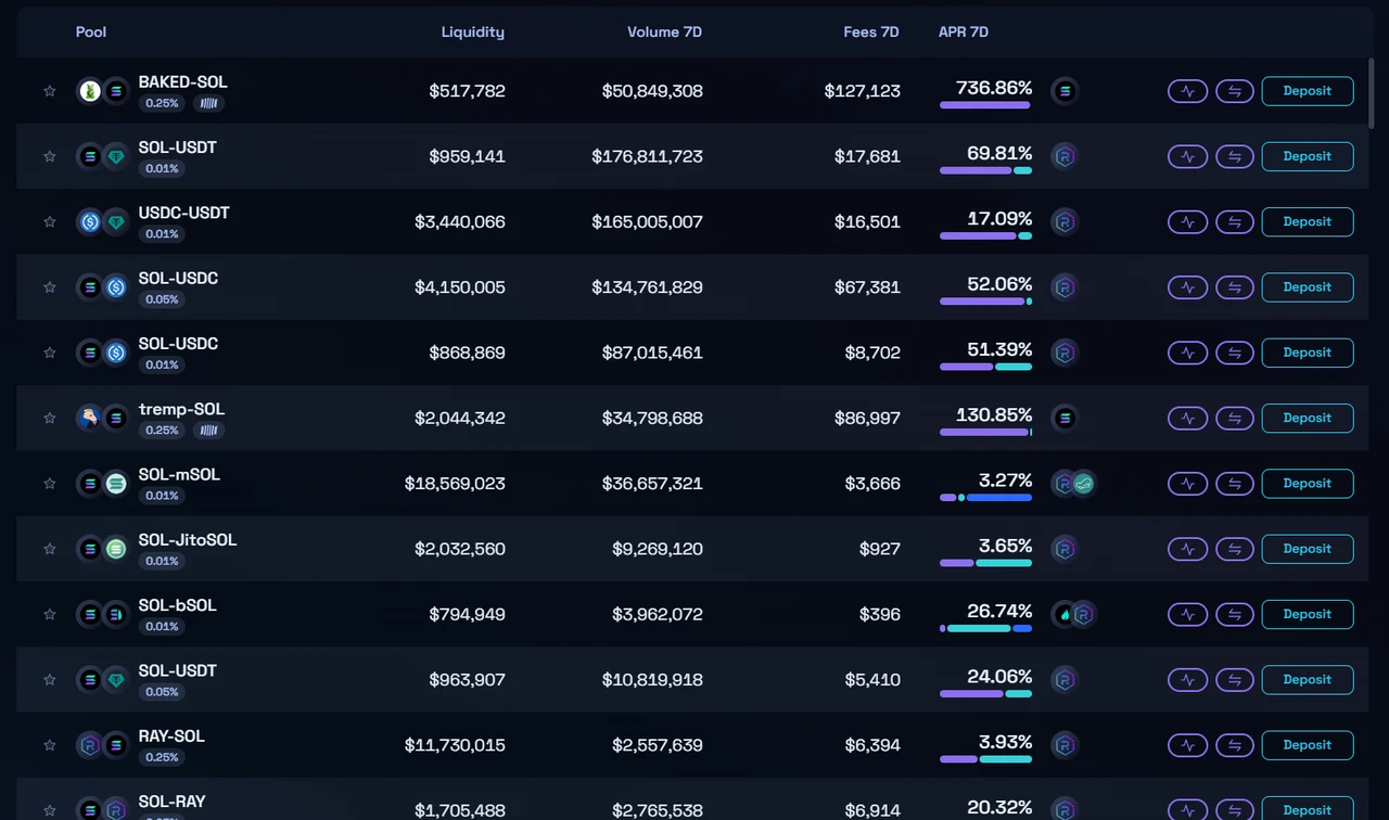 Altcoin tiếp tục giảm, đã đến lúc tập trung lại vào DeFi