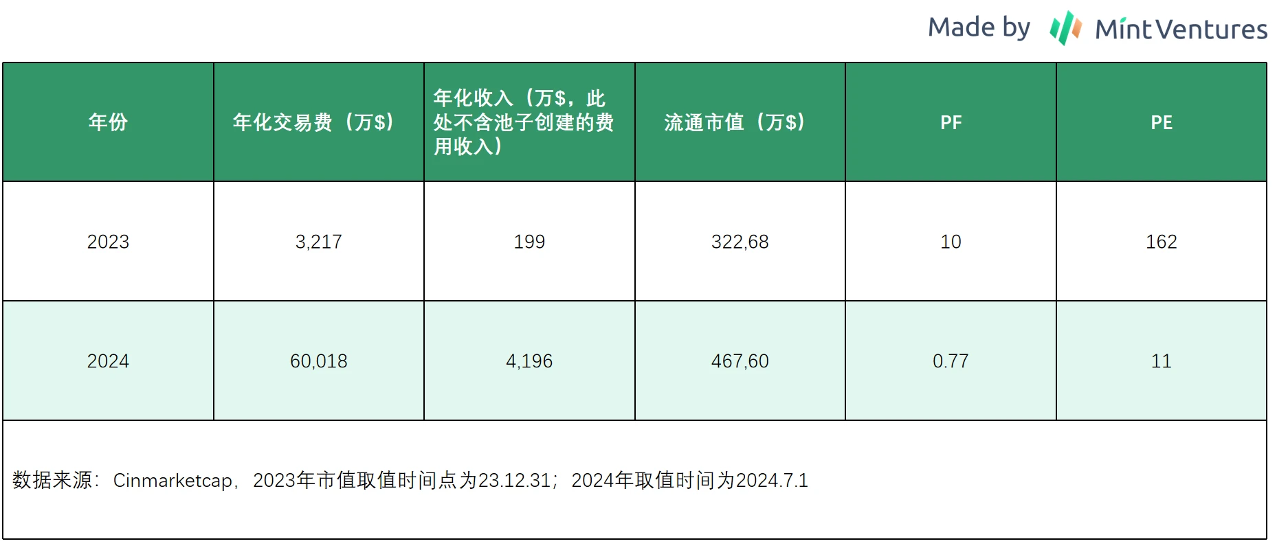 アルトコインは下落し続けている、DeFiに再び注目する時が来た