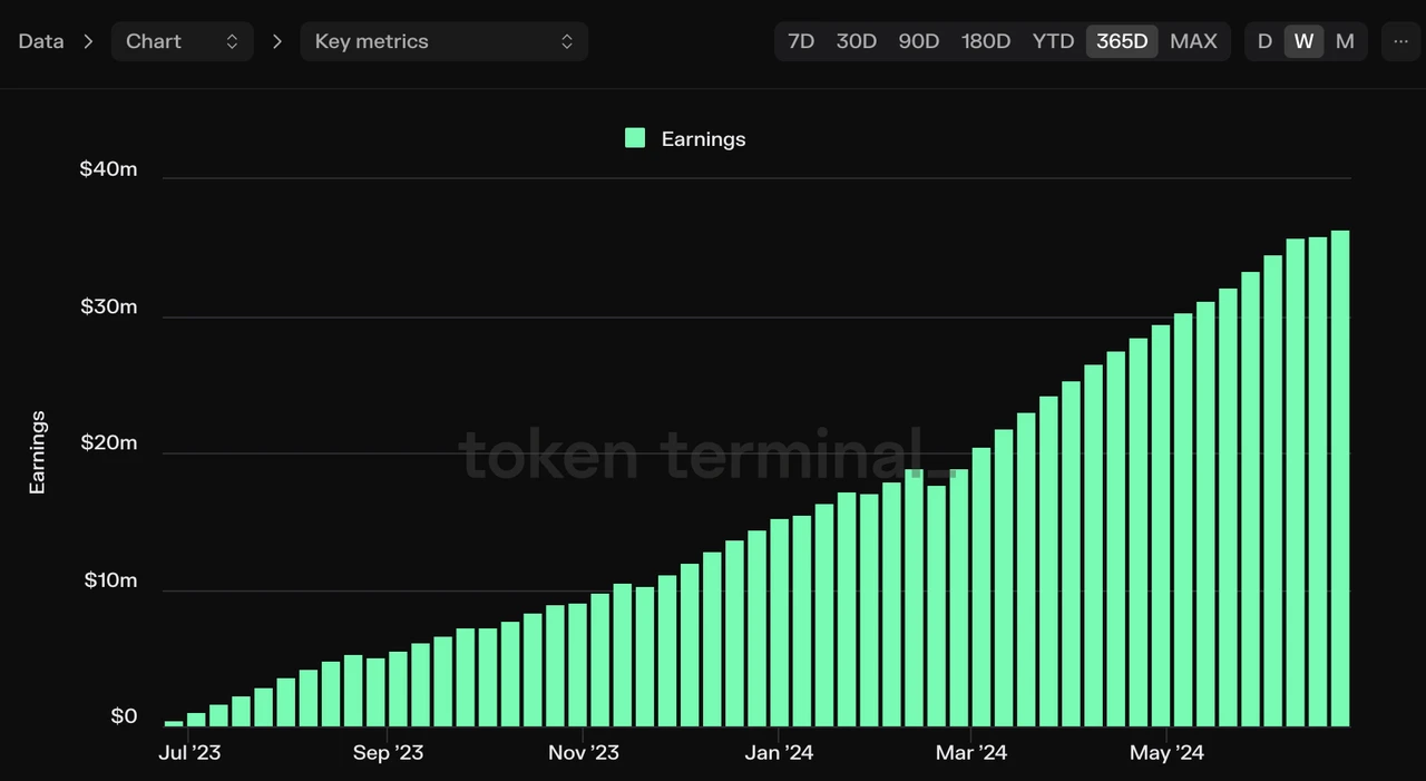 Altcoin tiếp tục giảm, đã đến lúc tập trung lại vào DeFi