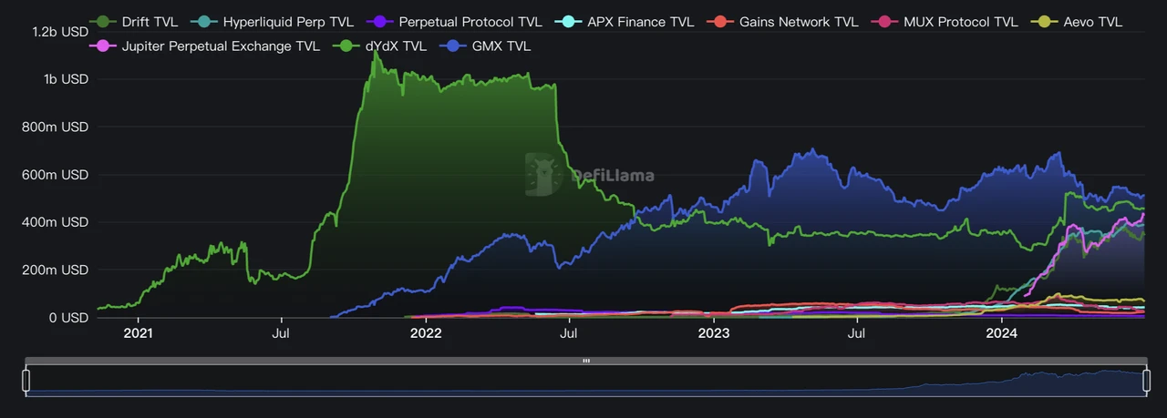 Altcoins keep falling, it’s time to refocus on DeFi