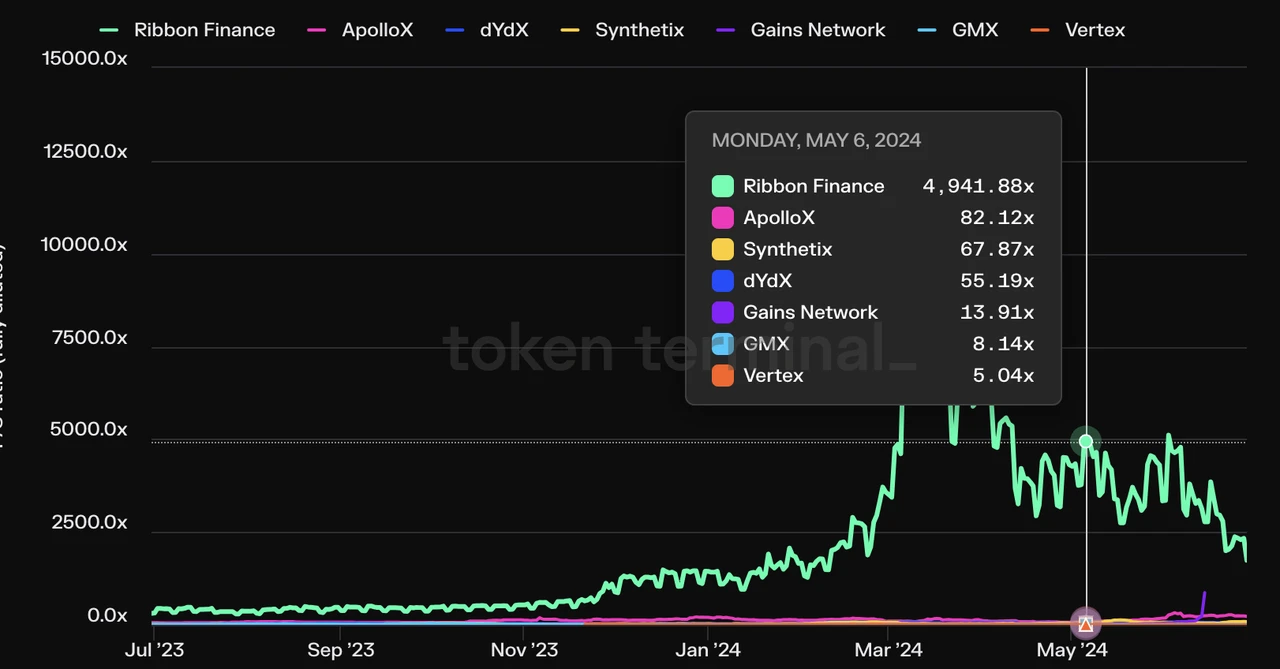 Altcoins keep falling, it’s time to refocus on DeFi