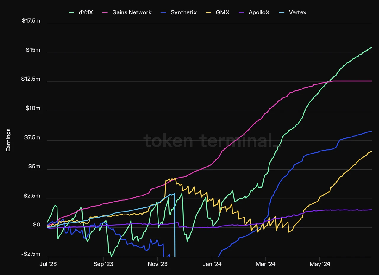 Altcoin은 계속 하락하고 있으며 DeFi에 다시 집중할 때입니다.