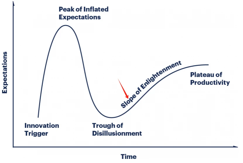 Altcoins keep falling, it’s time to refocus on DeFi