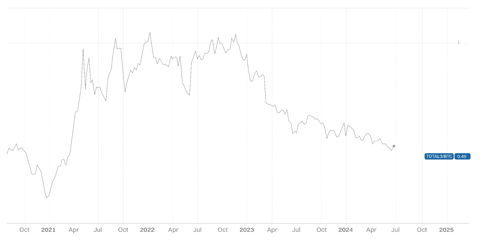 2024 年の新コイン発売分析: トレンド、課題、アルトコイン季節指数