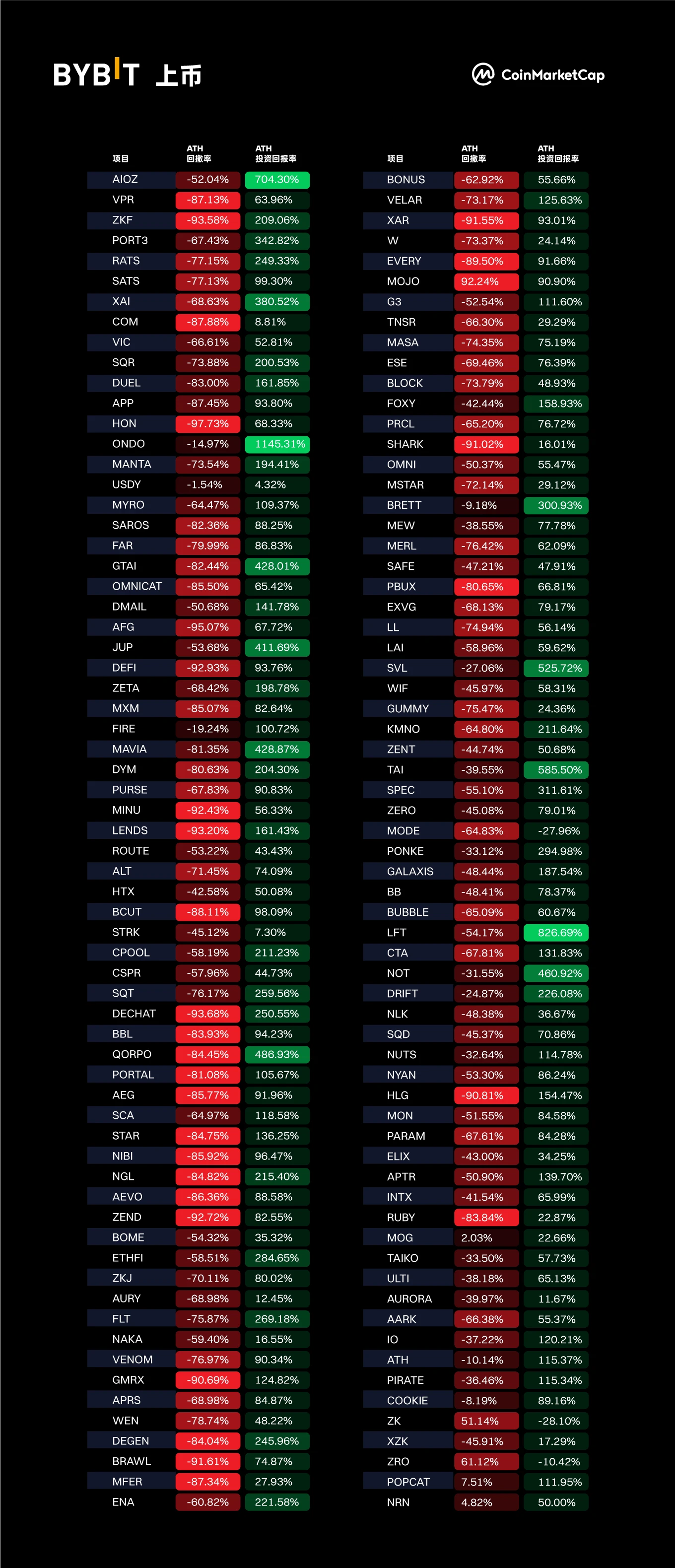 Analysis of New Token Listings in 2024: Trends, Challenges, and Altcoin Seasonal Index